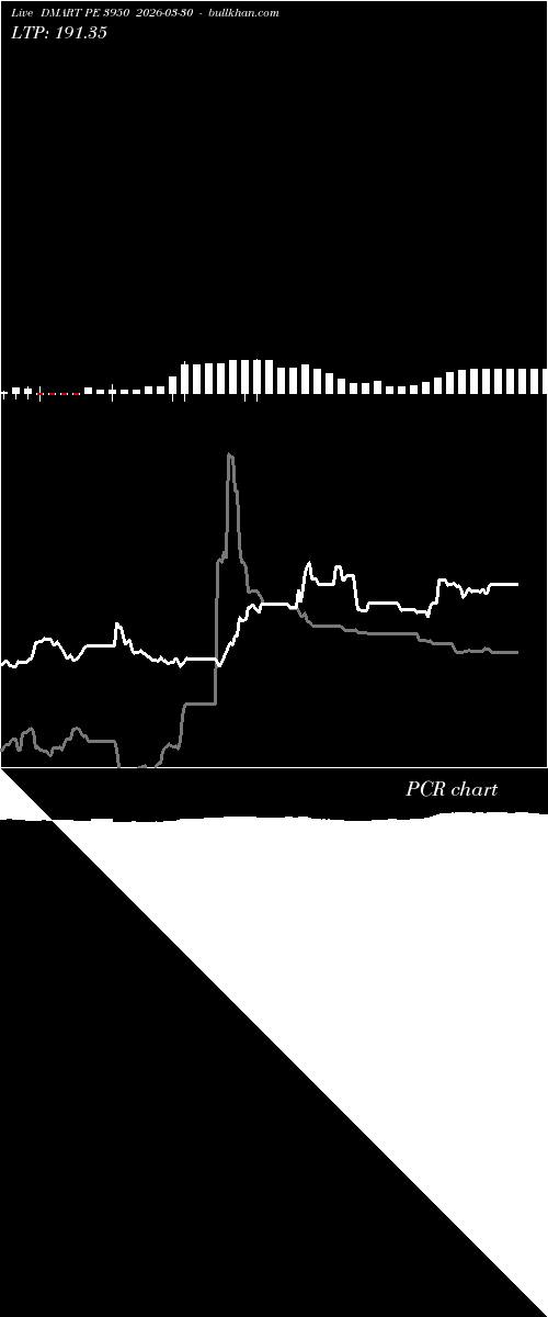  option chart DMART PE 3950 2026-03-30 