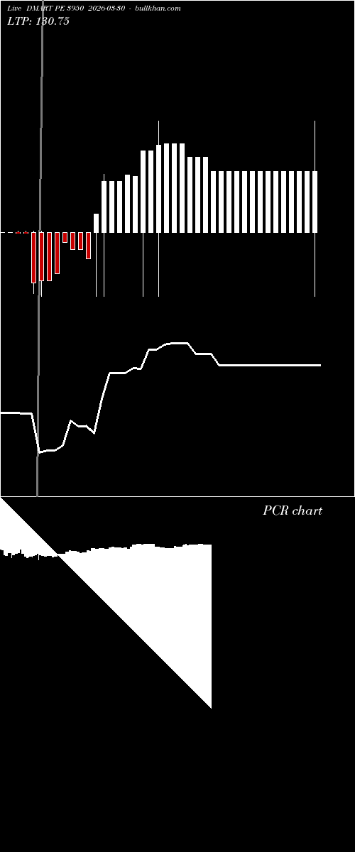  option chart DMART PE 3950 2026-03-30 