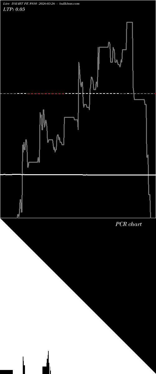  option chart DMART PE 3950 2026-05-26 