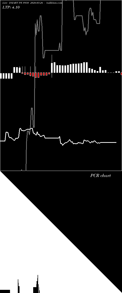  option chart DMART PE 3950 2026-05-26 