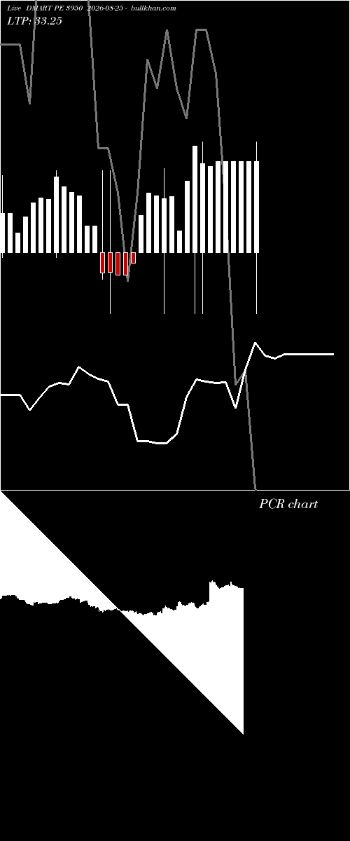  option chart DMART PE 3950 2026-08-25 