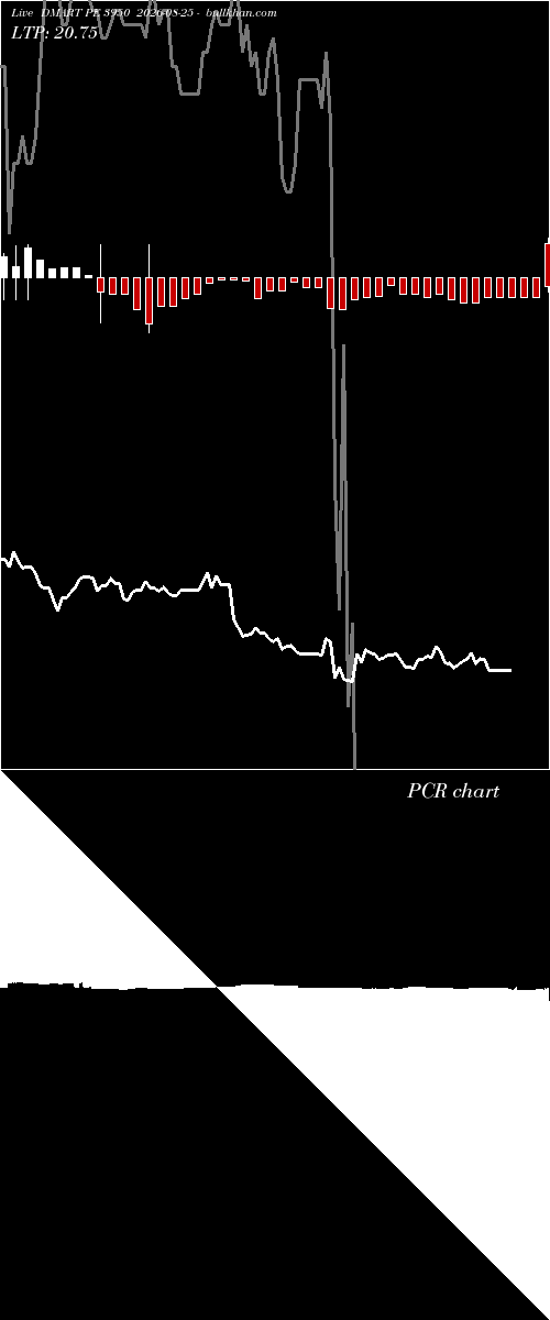  option chart DMART PE 3950 2026-08-25 