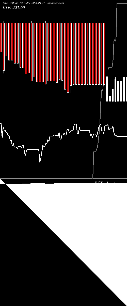  option chart DMART PE 4000 2026-01-27 