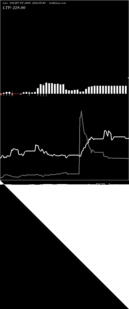  option chart DMART PE 4000 2026-03-30 