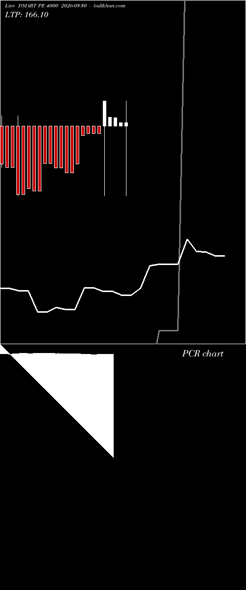  option chart DMART PE 4000 2026-03-30 