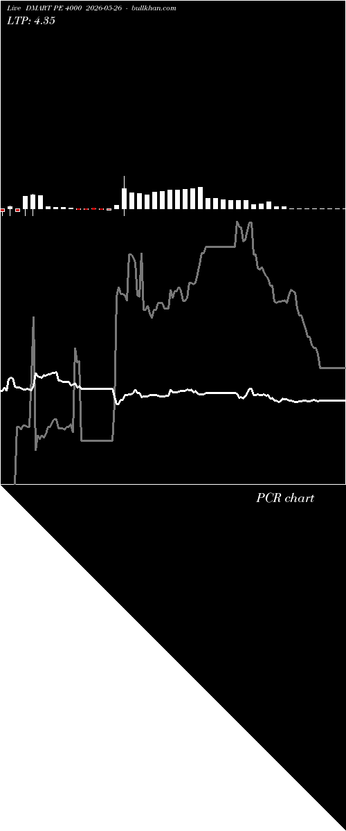  option chart DMART PE 4000 2026-05-26 