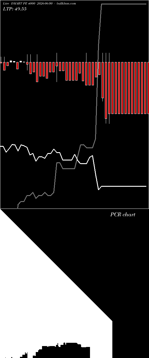  option chart DMART PE 4000 2026-06-30 