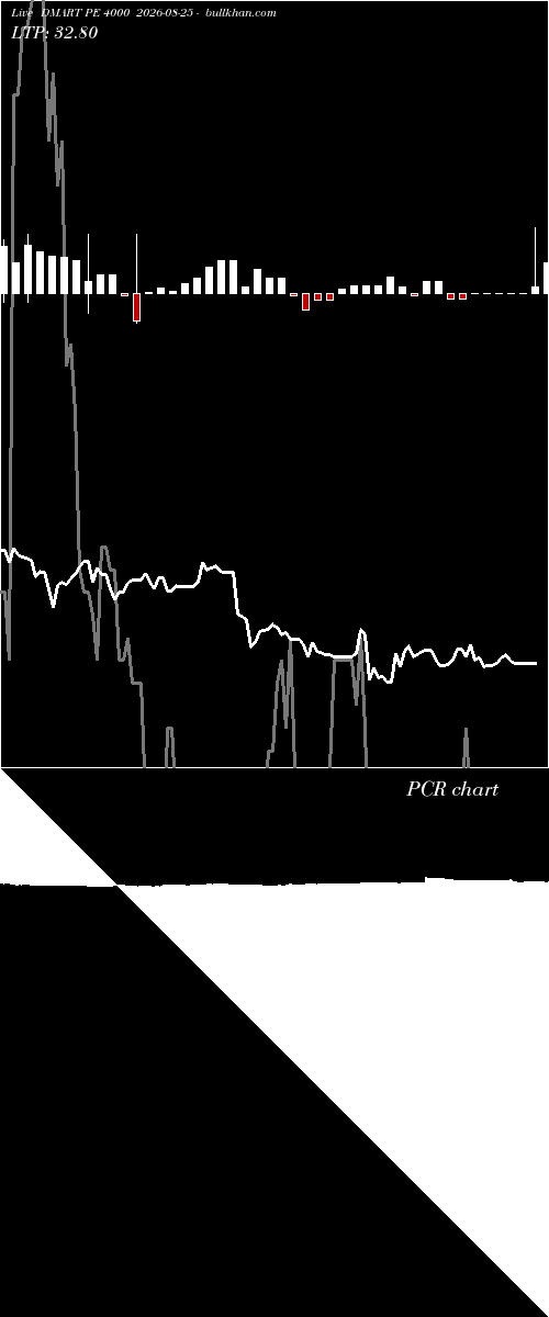  option chart DMART PE 4000 2026-08-25 