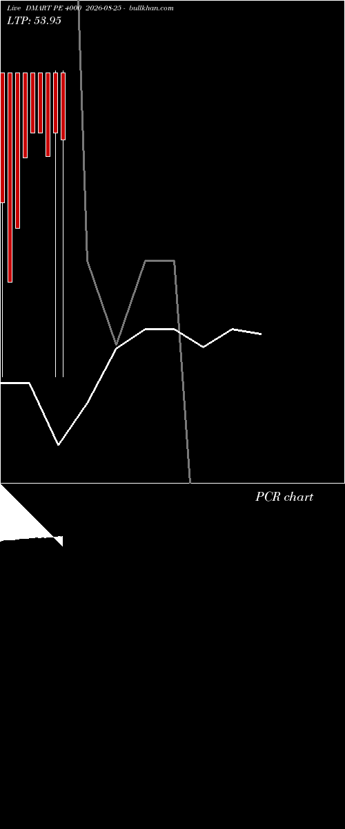  option chart DMART PE 4000 2026-08-25 