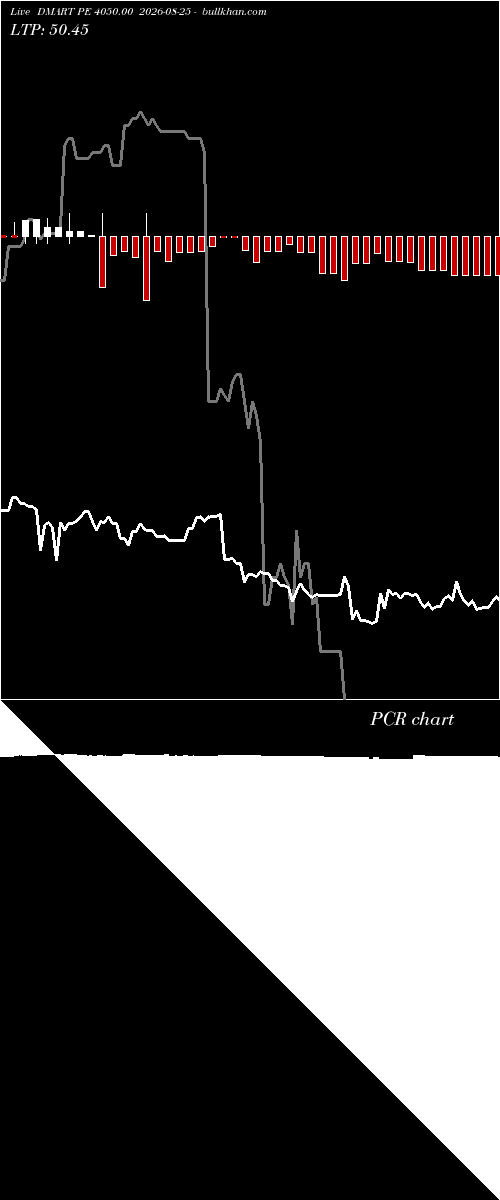  option chart DMART PE 4050.00 2026-08-25 