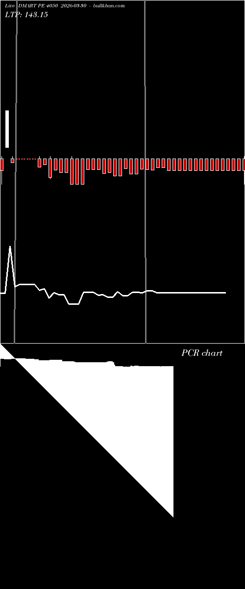  option chart DMART PE 4050 2026-03-30 