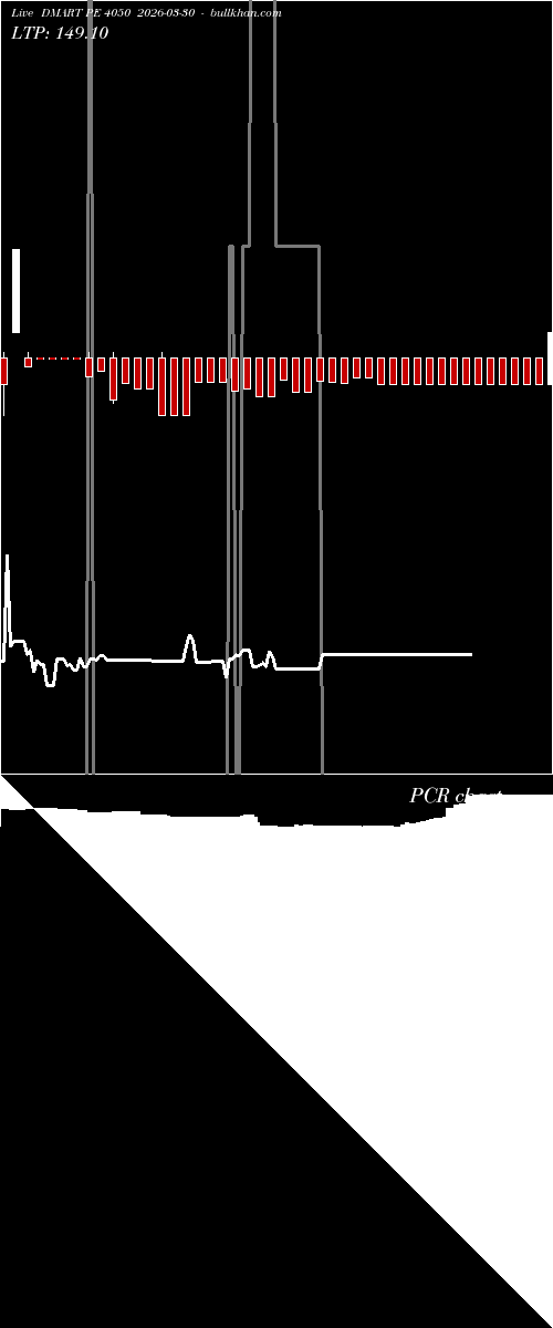  option chart DMART PE 4050 2026-03-30 