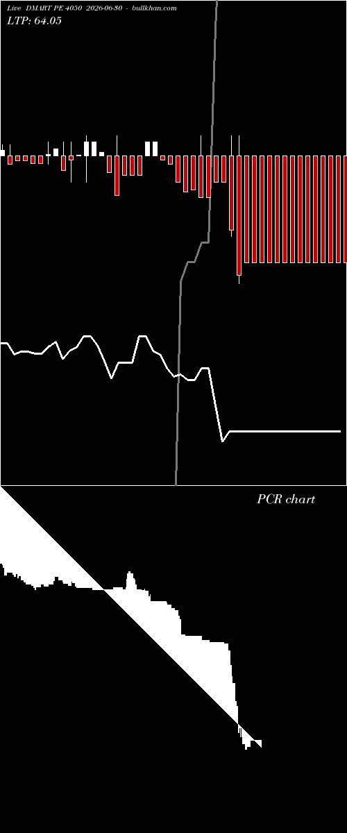  option chart DMART PE 4050 2026-06-30 