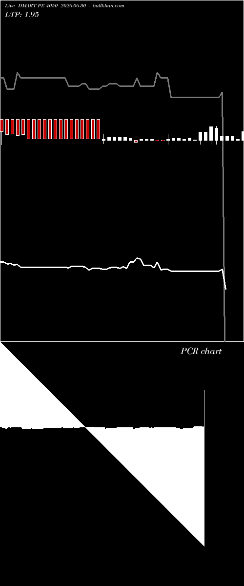  option chart DMART PE 4050 2026-06-30 