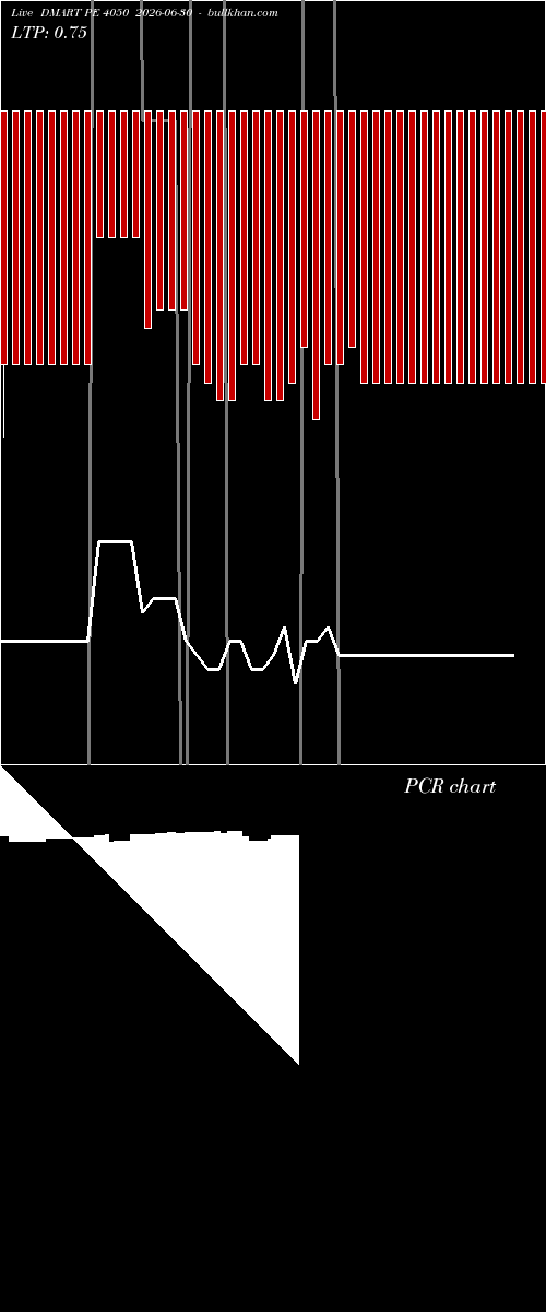  option chart DMART PE 4050 2026-06-30 