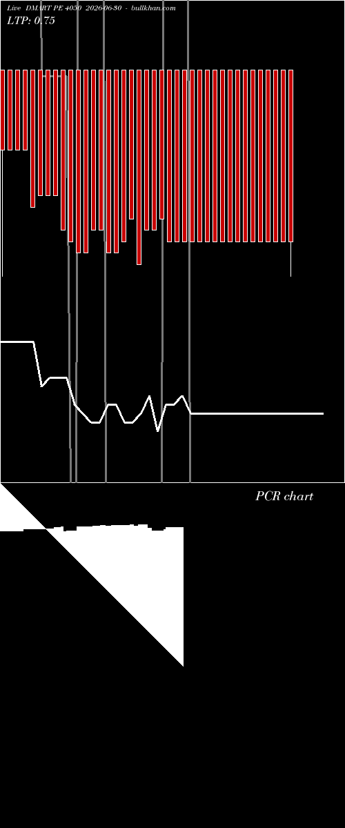  option chart DMART PE 4050 2026-06-30 