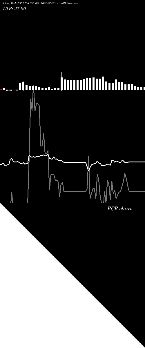  option chart DMART PE 4100.00 2026-05-26 