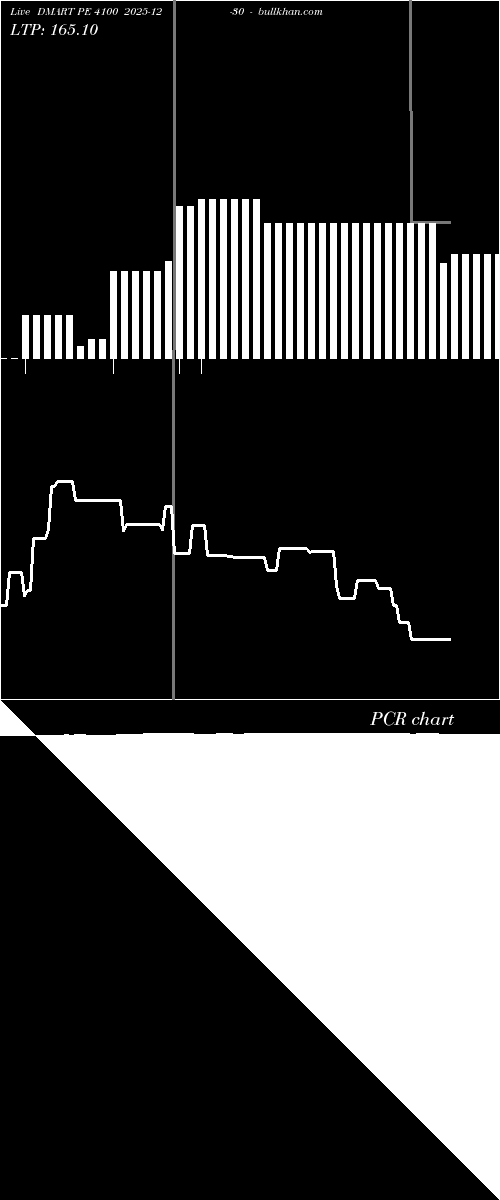  option chart DMART PE 4100 2025-12-30 