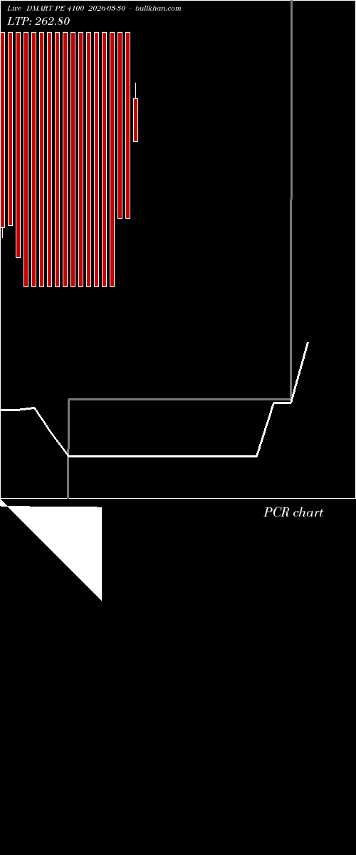  option chart DMART PE 4100 2026-03-30 