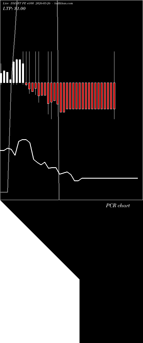  option chart DMART PE 4100 2026-05-26 