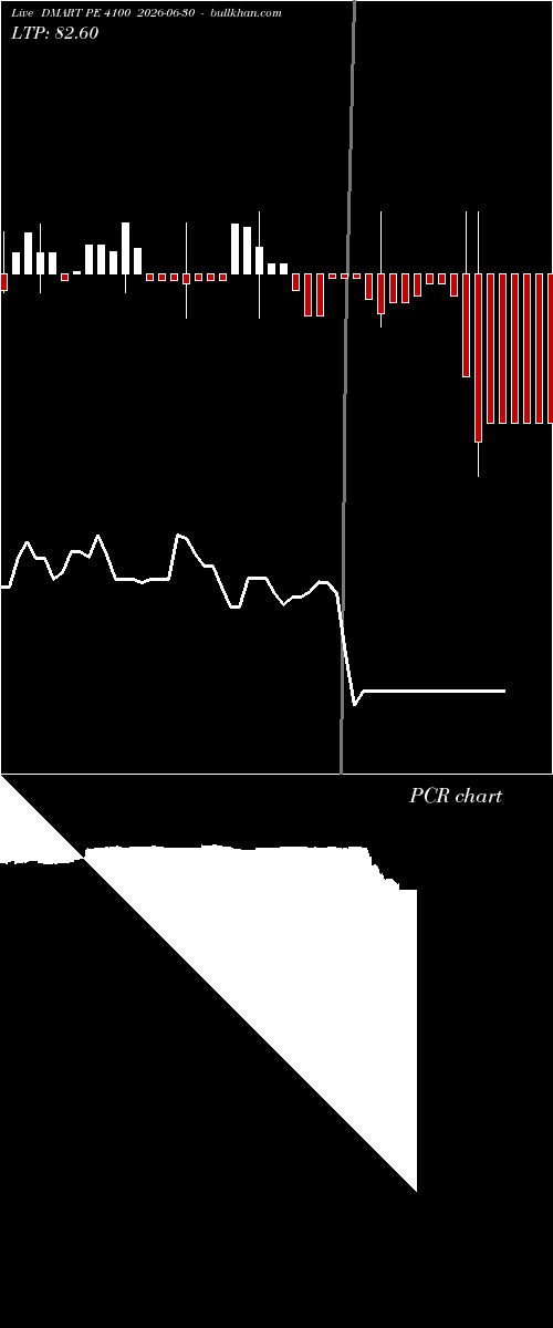  option chart DMART PE 4100 2026-06-30 
