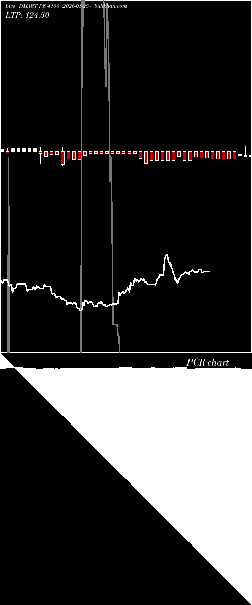  option chart DMART PE 4100 2026-08-25 