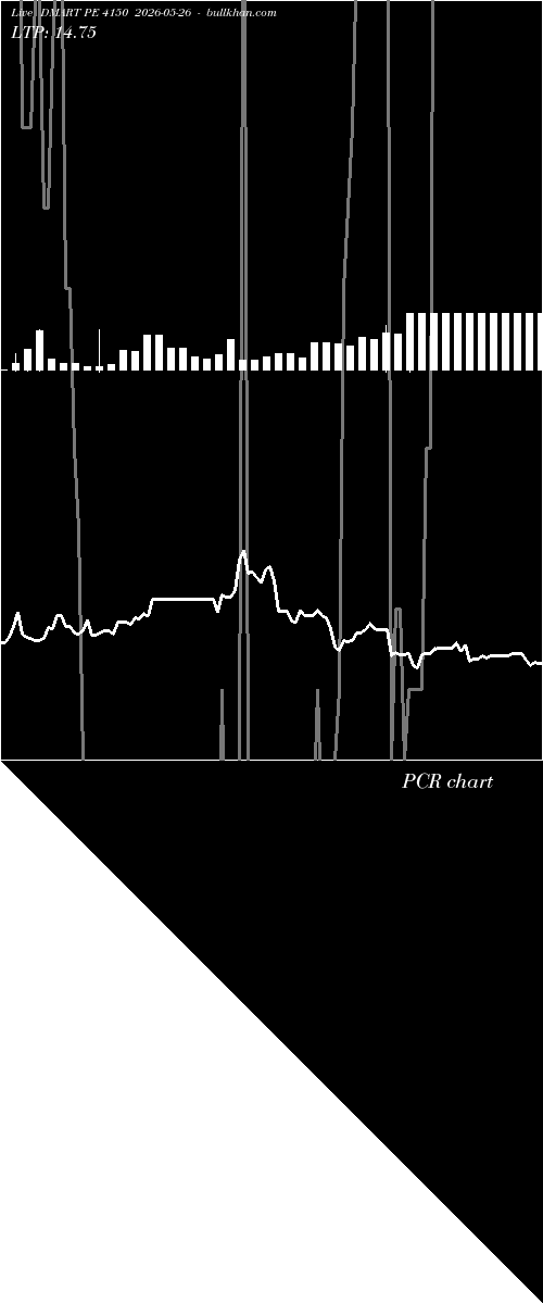  option chart DMART PE 4150 2026-05-26 