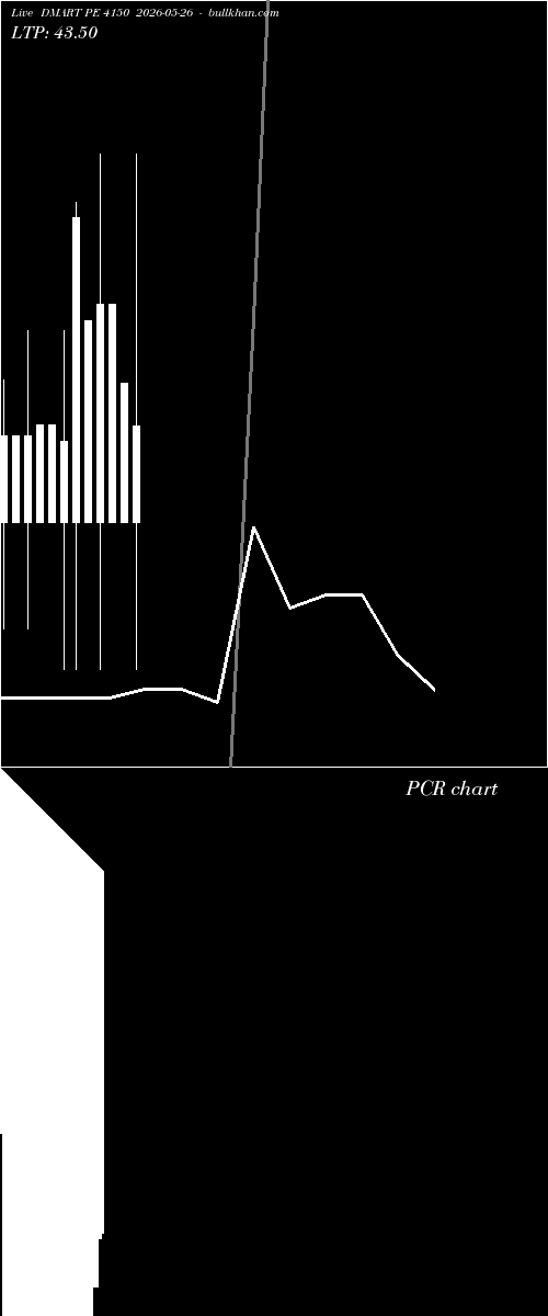  option chart DMART PE 4150 2026-05-26 