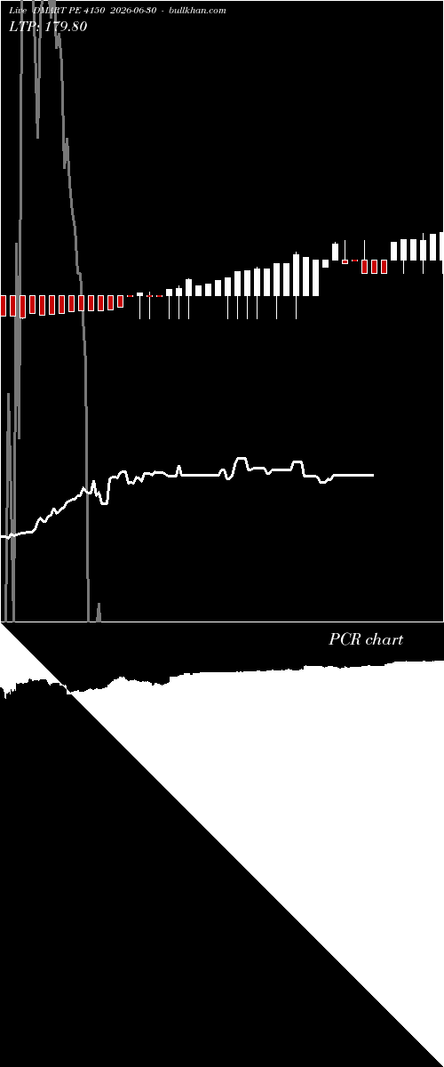  option chart DMART PE 4150 2026-06-30 