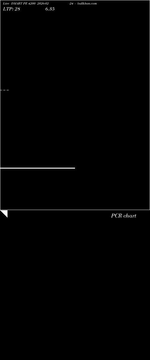  option chart DMART PE 4200 2026-02-24 