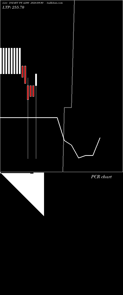  option chart DMART PE 4200 2026-03-30 