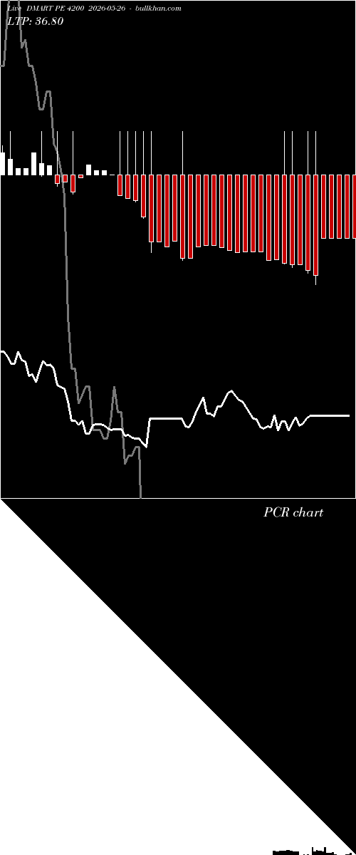  option chart DMART PE 4200 2026-05-26 