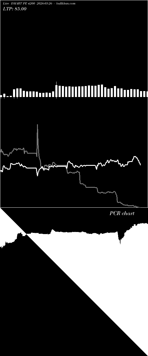  option chart DMART PE 4200 2026-05-26 