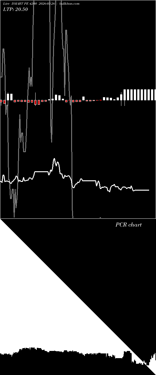  option chart DMART PE 4200 2026-05-26 