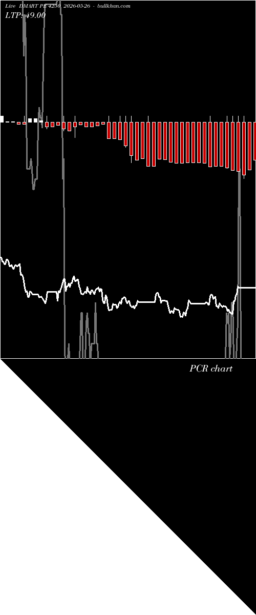  option chart DMART PE 4250 2026-05-26 
