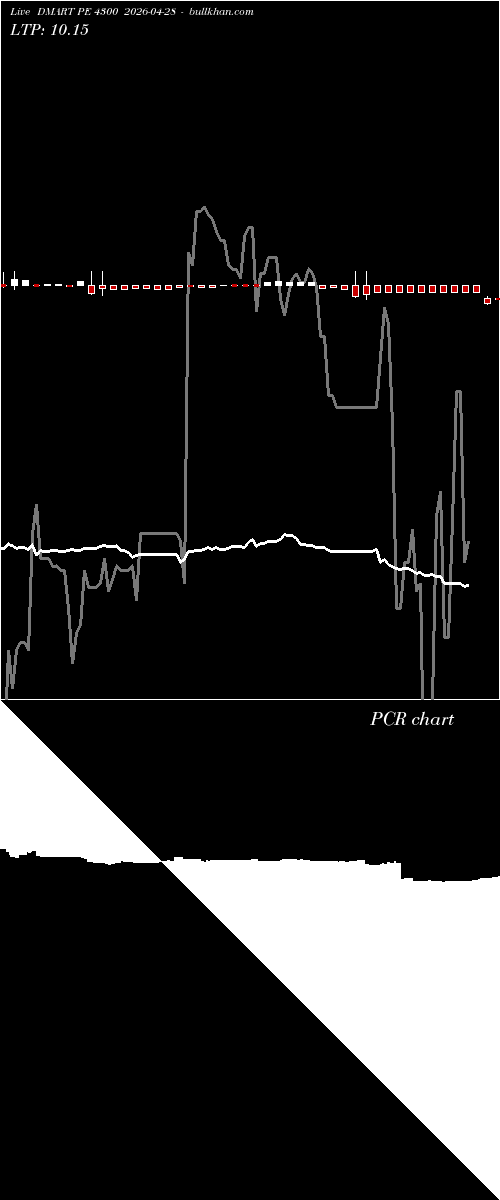  option chart DMART PE 4300 2026-04-28 