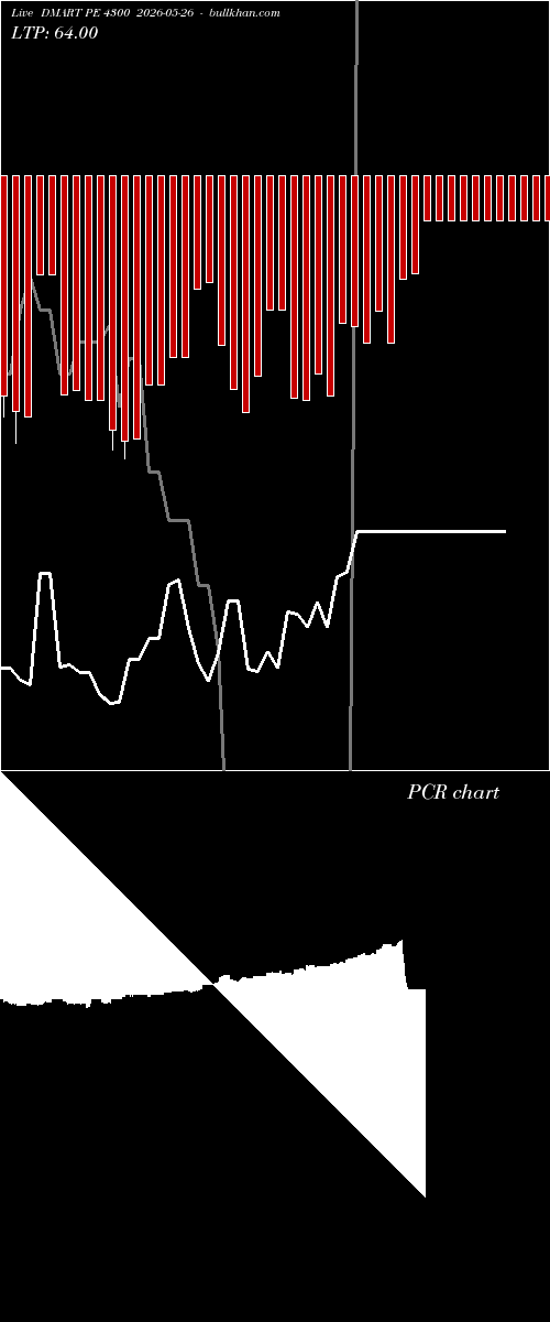  option chart DMART PE 4300 2026-05-26 