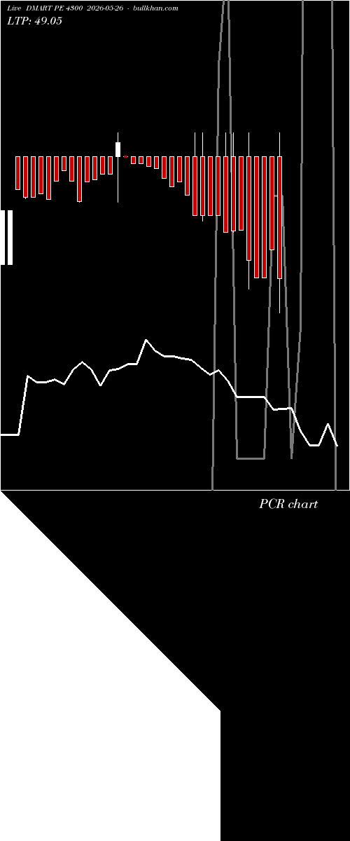  option chart DMART PE 4300 2026-05-26 
