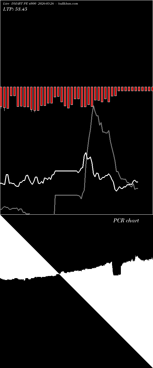  option chart DMART PE 4300 2026-05-26 