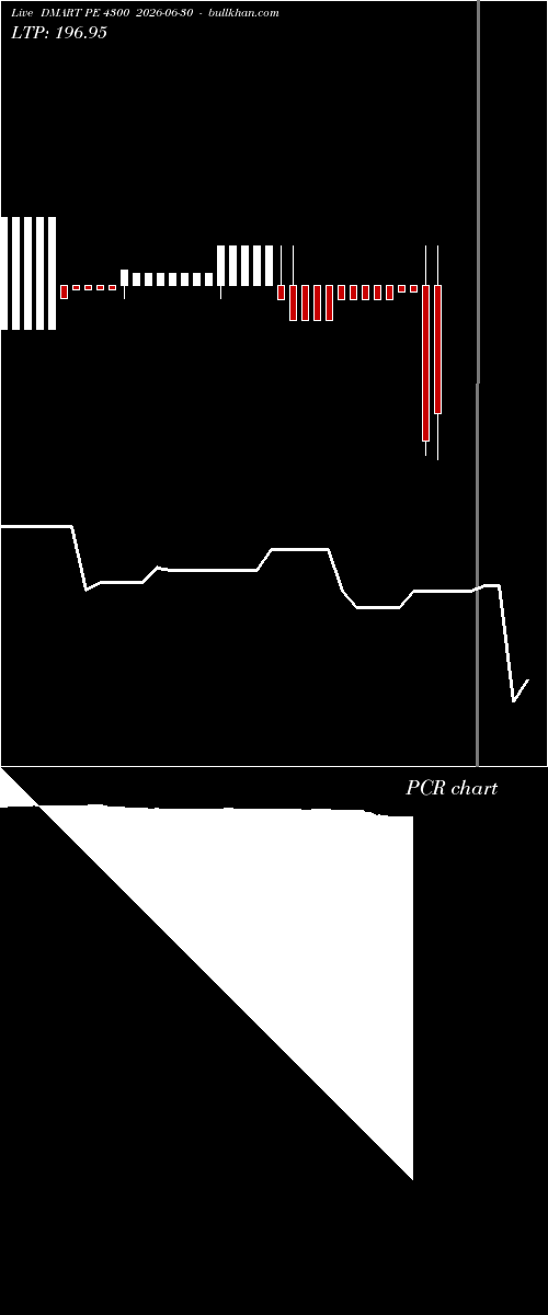  option chart DMART PE 4300 2026-06-30 