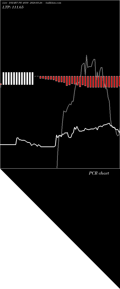  option chart DMART PE 4350 2026-05-26 