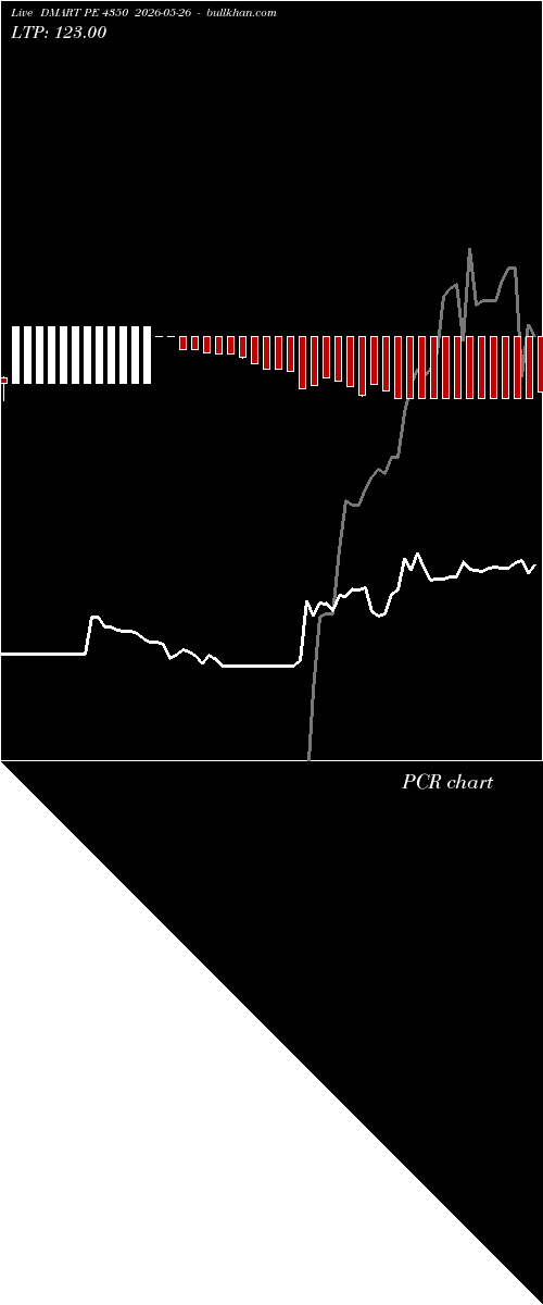  option chart DMART PE 4350 2026-05-26 