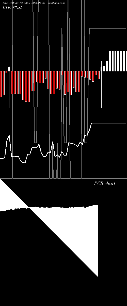  option chart DMART PE 4350 2026-05-26 