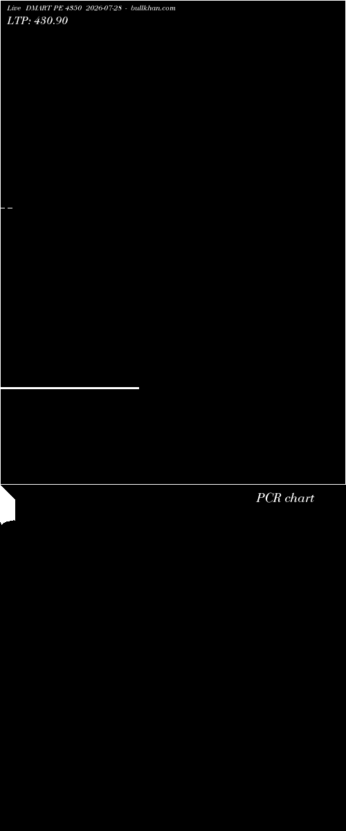  option chart DMART PE 4350 2026-07-28 