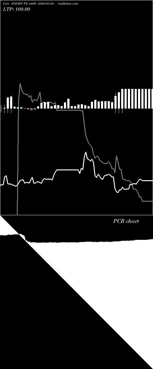  option chart DMART PE 4400 2026-05-26 
