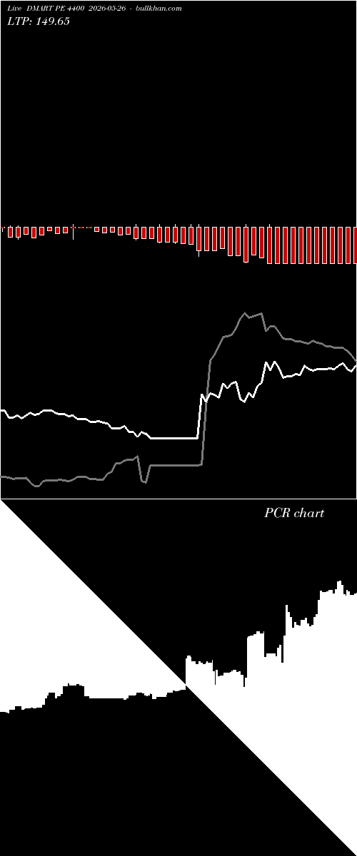  option chart DMART PE 4400 2026-05-26 