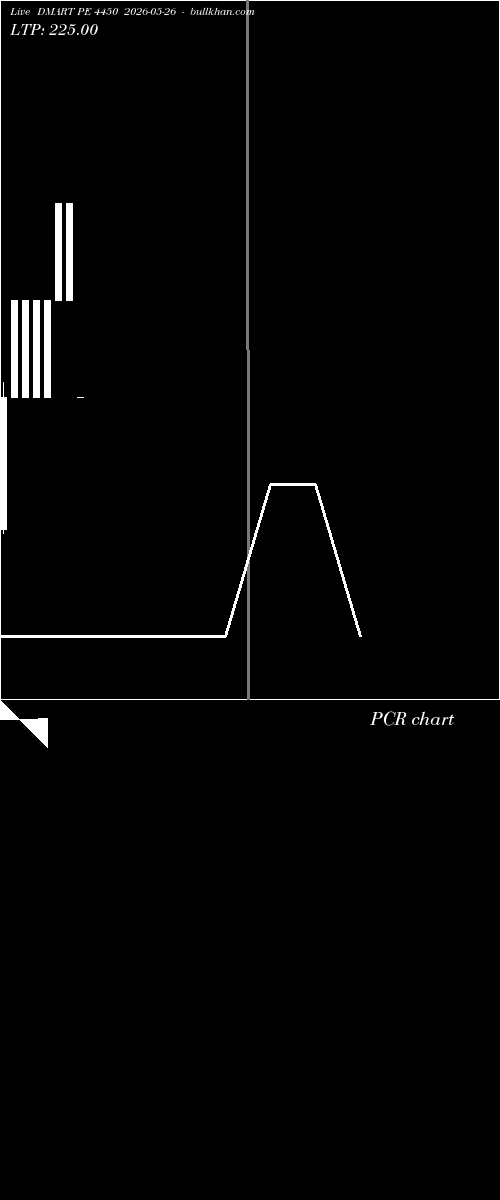  option chart DMART PE 4450 2026-05-26 