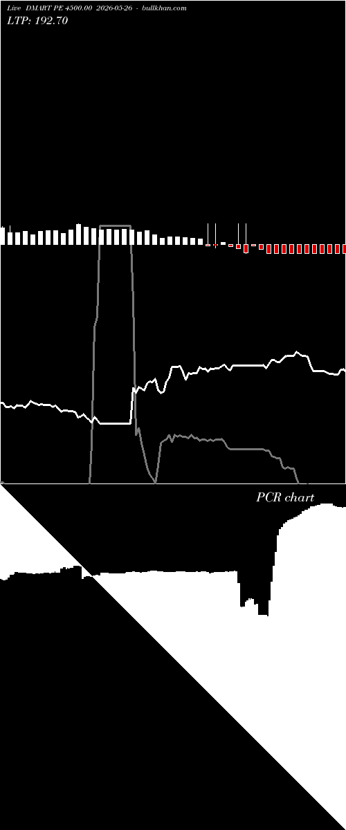  option chart DMART PE 4500.00 2026-05-26 