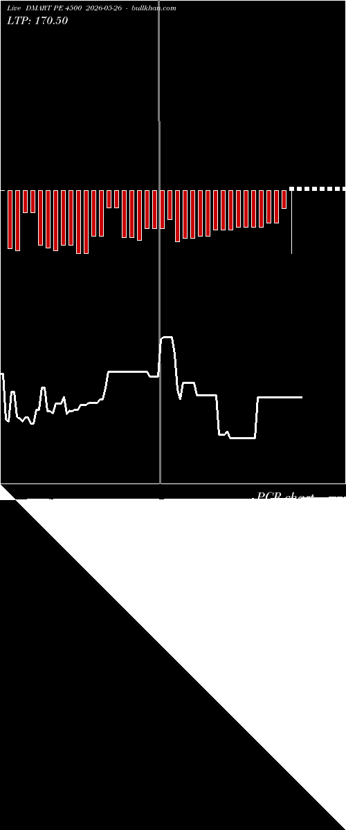  option chart DMART PE 4500 2026-05-26 