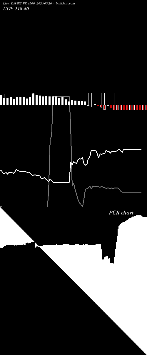  option chart DMART PE 4500 2026-05-26 